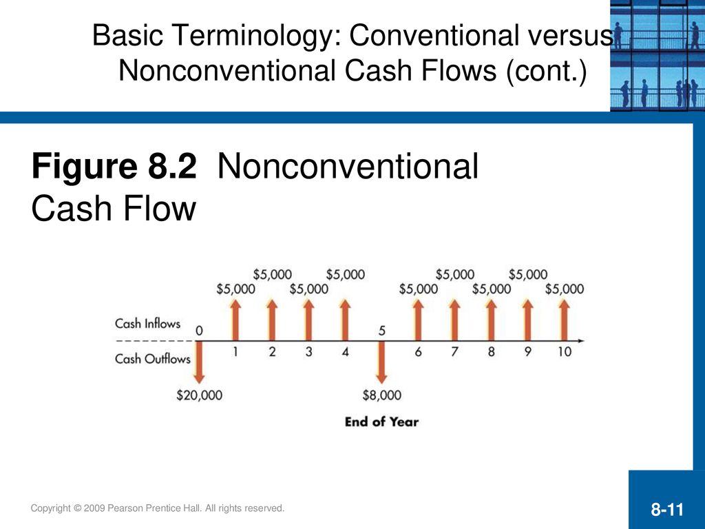 Amazon | Rich Dad's CASHFLOW Quadrant | Kiyosaki, Robert T
